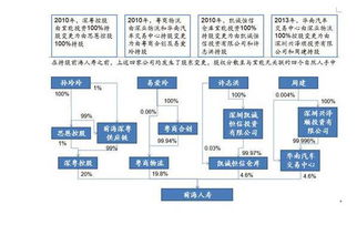 保监会启动常态化治理 对前海恒大等机构的资金与投资管理进行深度检查