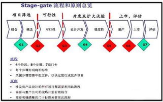 创新困局 大企业必败，创业公司之觞与投资管理之道
