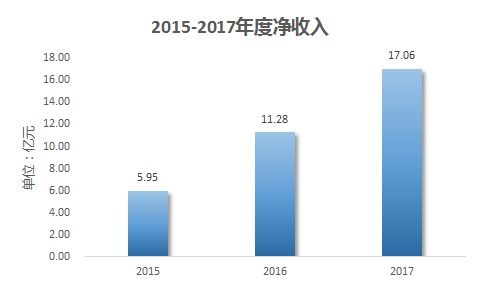 钜派投资集团 专业引领，稳健致远——解析其投资管理核心优势